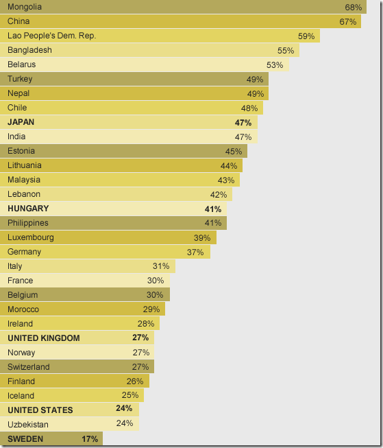 interact_chart_smoking_rates